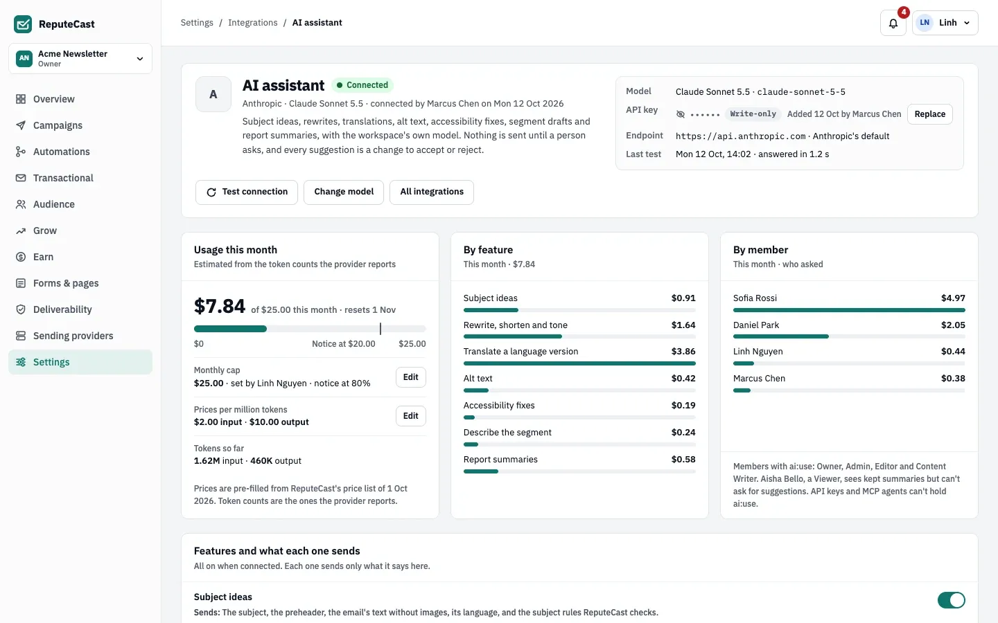 The AI assistant settings with a connected model: the model and write-only API key, usage this month against the monthly cap, the features with what each one sends, and the members who hold ai:use.