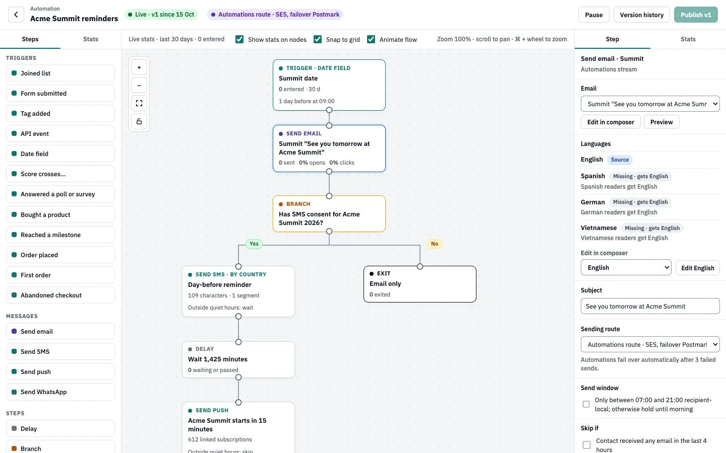 The Acme Summit reminders flow: a Date field trigger one day before at 09:00, a Send email step, a branch on SMS consent, a Send SMS step, a delay and a Send push step, with Send email, Send SMS, Send push and Send WhatsApp in the palette's Messages group.