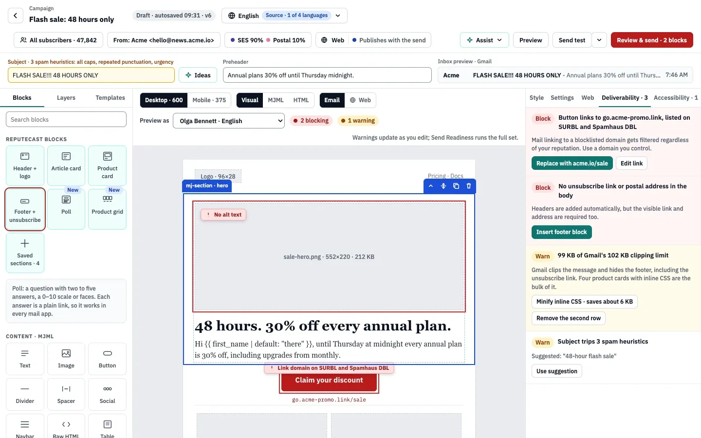 The Deliverability tab of a sale email with two Blocks (a button linking to a domain listed on SURBL and Spamhaus DBL, and no unsubscribe link or postal address) and two warnings (99 KB of Gmail's 102 KB, and a subject that trips 3 spam heuristics), each with its fix buttons.