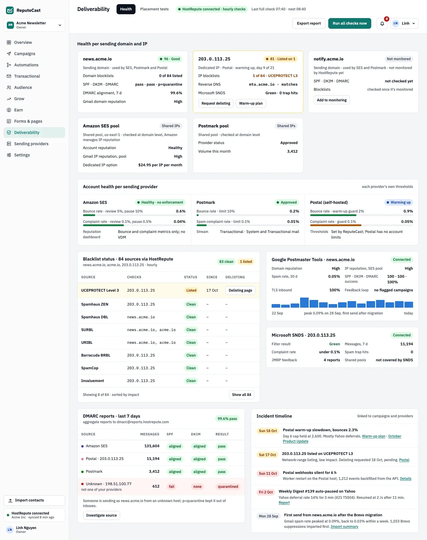 Deliverability Health with HostRepute connected: news.acme.io scores 96 Good, the dedicated IP 203.0.113.25 is listed on 1 of 84 sources, and Amazon SES, Postmark and Postal stay inside their bounce and complaint limits.
