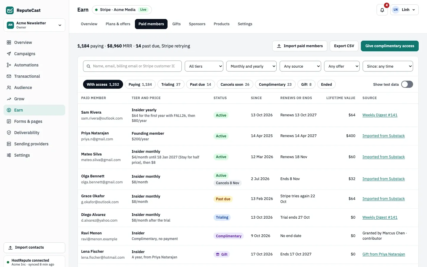 Paid members: 1,184 paying, $8,960 MRR and 14 past due. Filter chips With access, Paying, Trialing, Past due, Cancels soon, Complimentary, Gift and Ended above a table of members with tier and price, status, renewal, lifetime value and source.