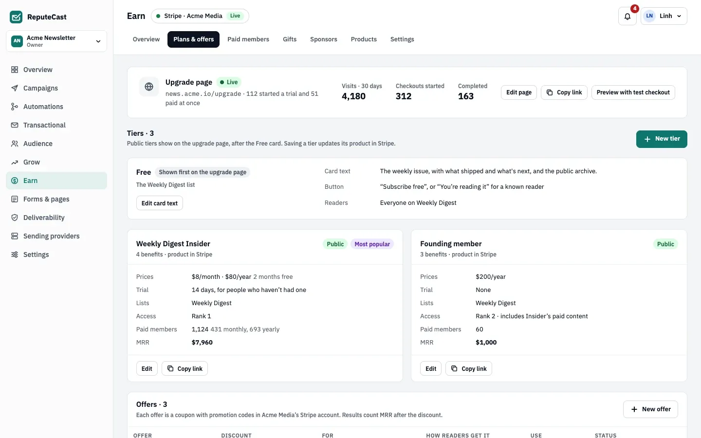 Plans & offers lists the paid tiers with their monthly and yearly prices, paying members and MRR, followed by the offers.