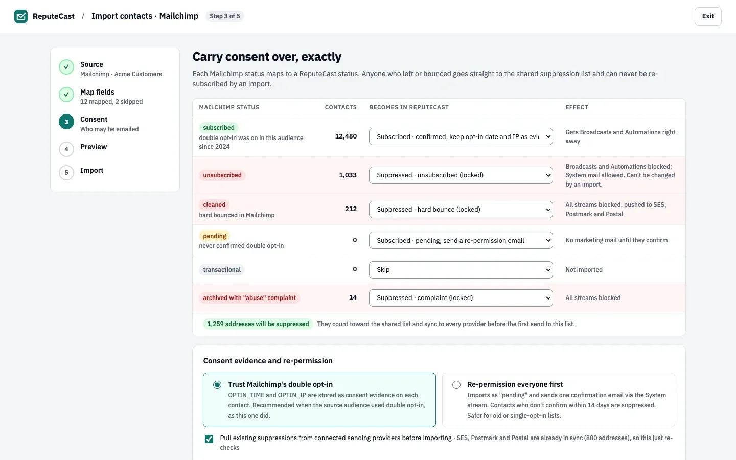 Consent: each source status with its contact count and what it becomes; unsubscribed and cleaned rows are locked as suppressions, with the re-permission choice below.