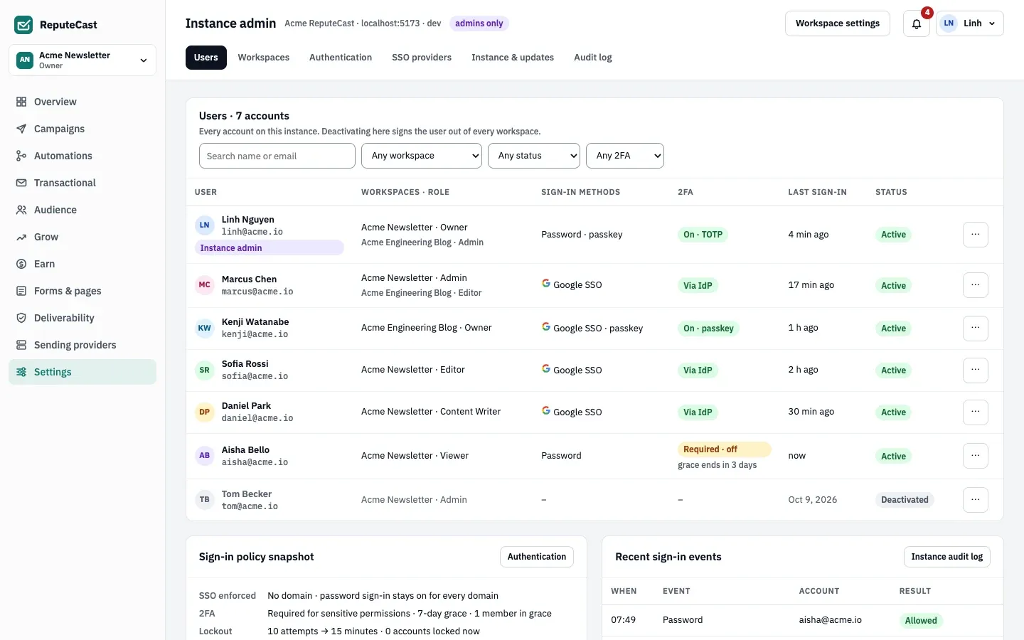 The Users tab lists seven accounts with their workspaces and roles, sign-in methods, two-factor status, last sign-in and status; one account is deactivated.
