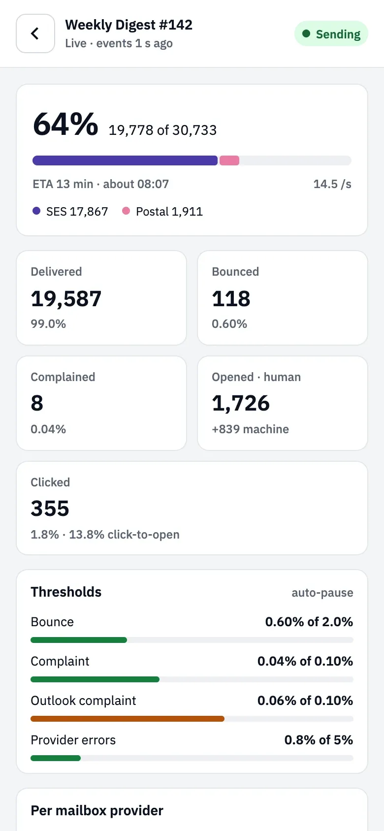 The live monitor on a phone: its own header with the status Live · events 1 s ago, 64% sent with the ETA and rate, five tiles in two columns with human opens shown first, and the threshold bars.