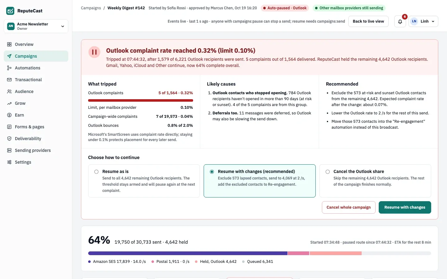 Weekly Digest #142 auto-paused for Outlook: the complaint rate reached 0.32% (limit 0.10%) after 5 complaints in 1,564 delivered. ReputeCast held 4,642 Outlook recipients while Gmail, Yahoo, iCloud and Other continue.