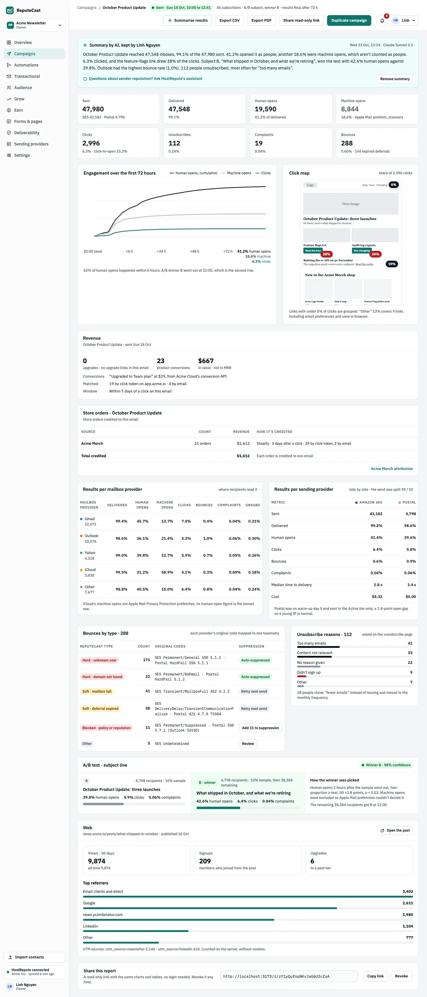 A campaign report: headline numbers, engagement over the first 72 hours, a click map on the email and results per mailbox provider and per sending provider.