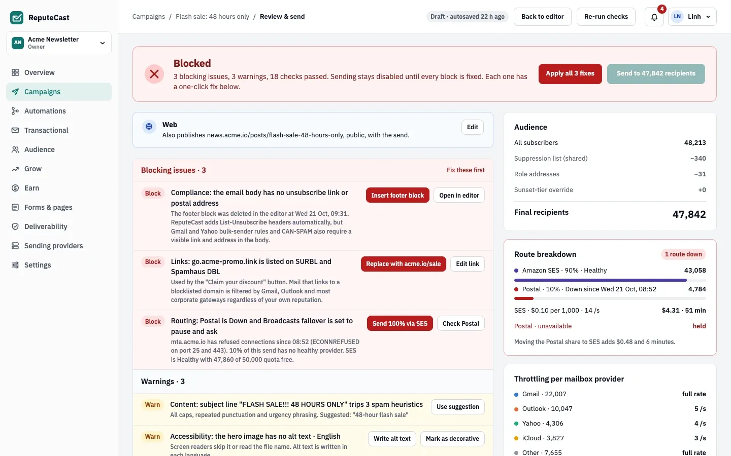 Flash sale: 48 hours only is Blocked with 3 blocking issues, 3 warnings and 18 passed checks. Each block has a fix button: Insert footer block, Replace with acme.io/sale and Send 100% via SES.