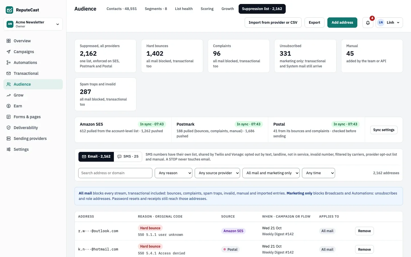 Suppression list with 2,162 addresses: counts for hard bounces, complaints, unsubscribed, manual and spam traps, the sync status of Amazon SES, Postmark and Postal, and rows showing each reason with its original SMTP code.
