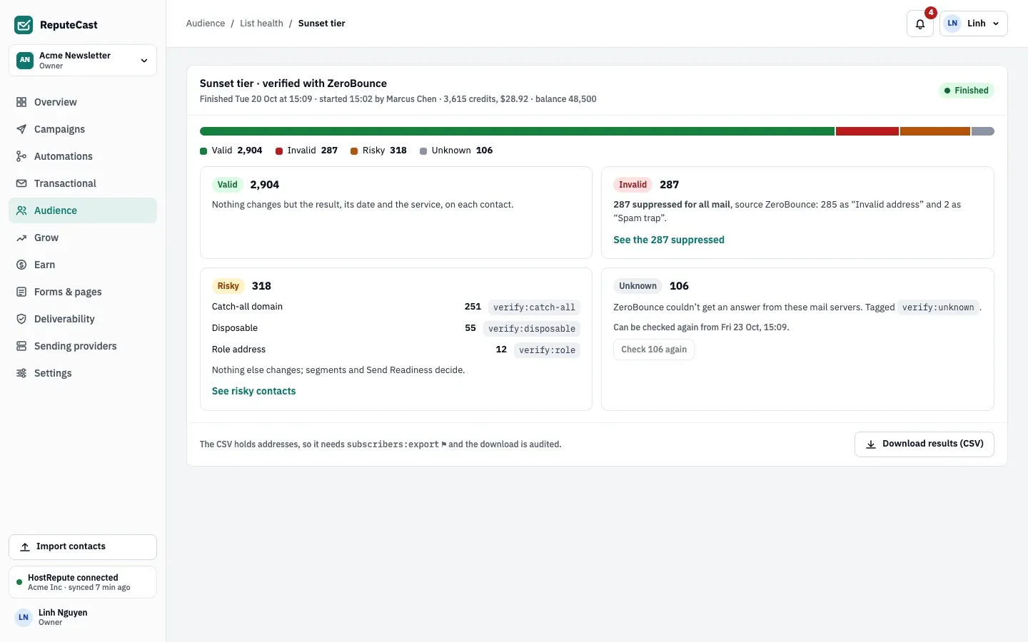 A finished job for the Sunset tier: 2,904 valid, 287 invalid and suppressed, 318 risky tagged as catch-all, disposable or role, and 106 unknown that can be checked again after 72 hours.